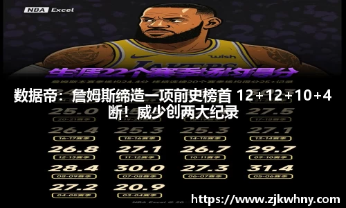 数据帝：詹姆斯缔造一项前史榜首 12+12+10+4断！威少创两大纪录